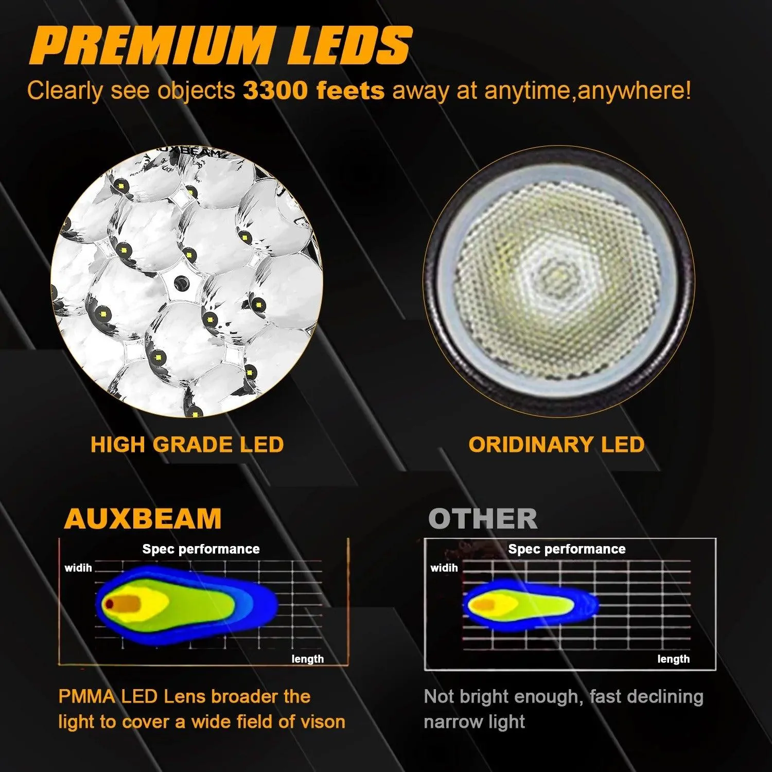 8.5 Inch 150W Off Road Lights LED Driving Lights