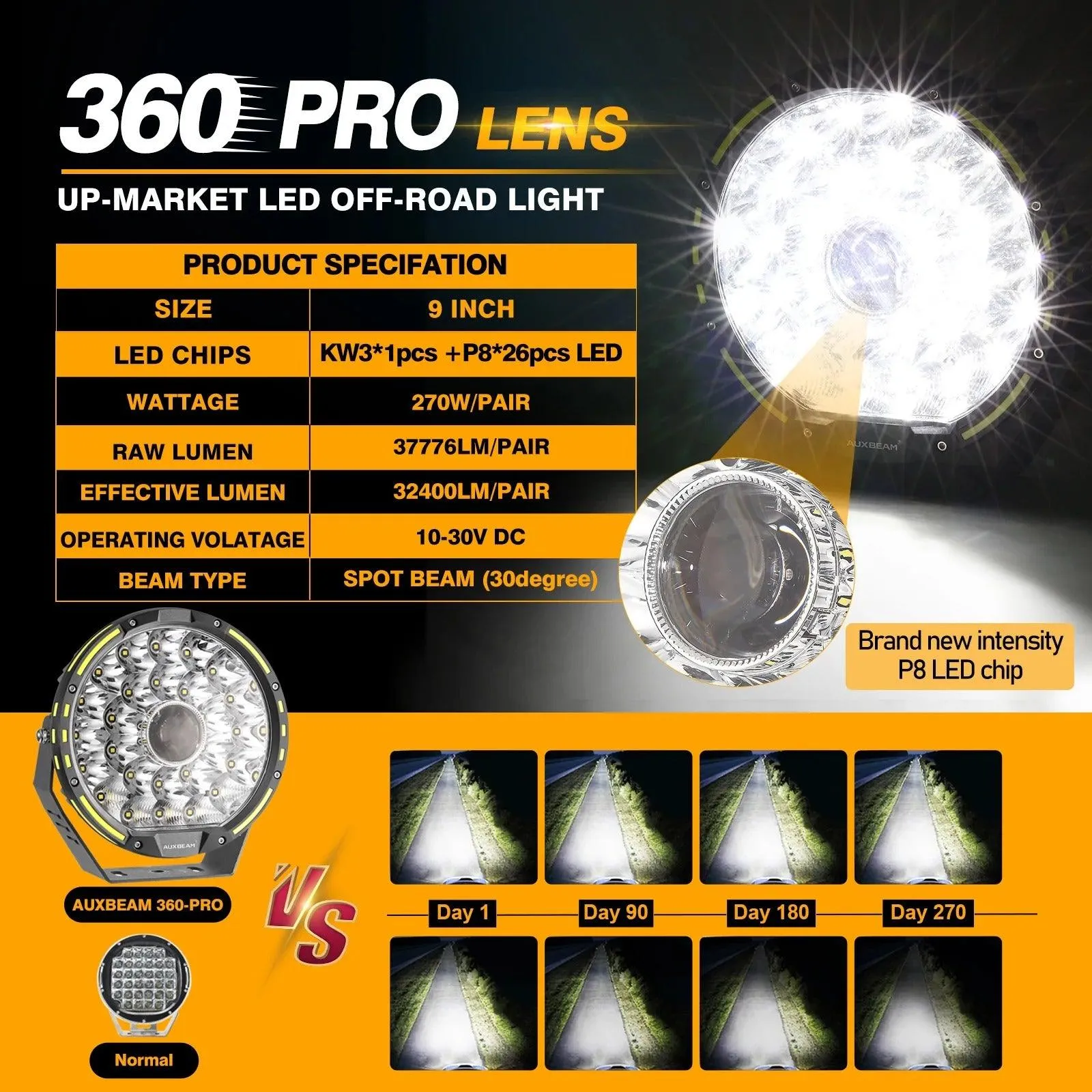 9 Inch 270W 360-PRO Series LED Driving Lights