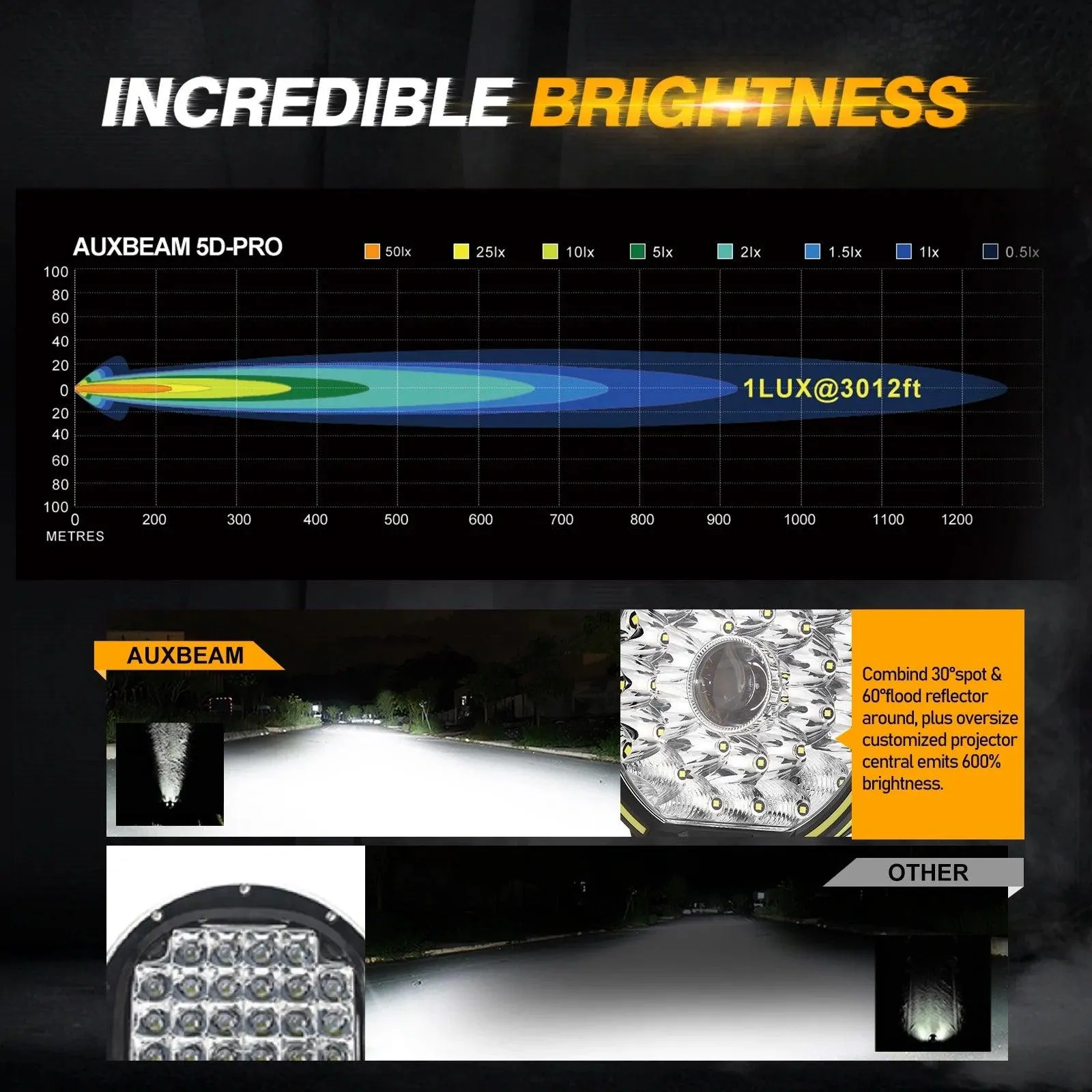 9 Inch 270W 360-PRO Series LED Driving Lights
