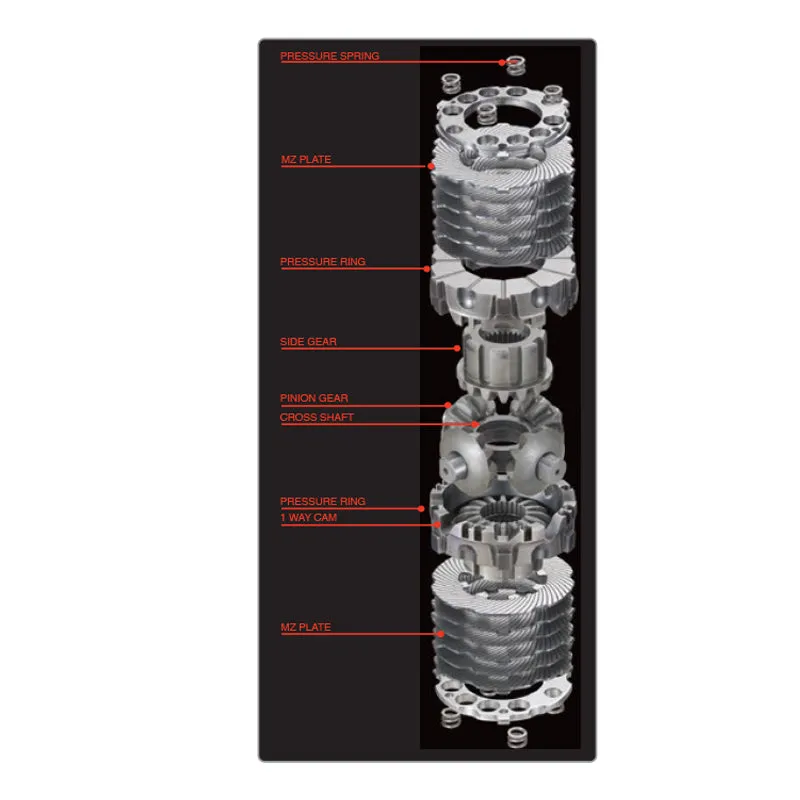 CUSCO HBD 160 A Limited slip differential Hybrid (rear, 1 way) for TOYOTA Mark X (GRX120/GRX121/GRX130)