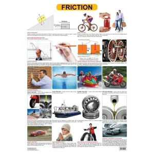Friction - Chart