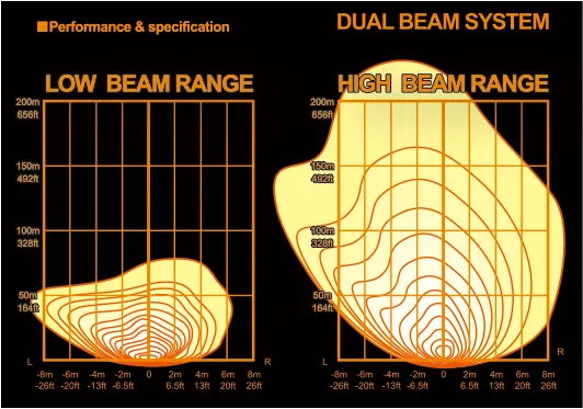 IPF 900DB 7" Dual Beam Driving Light