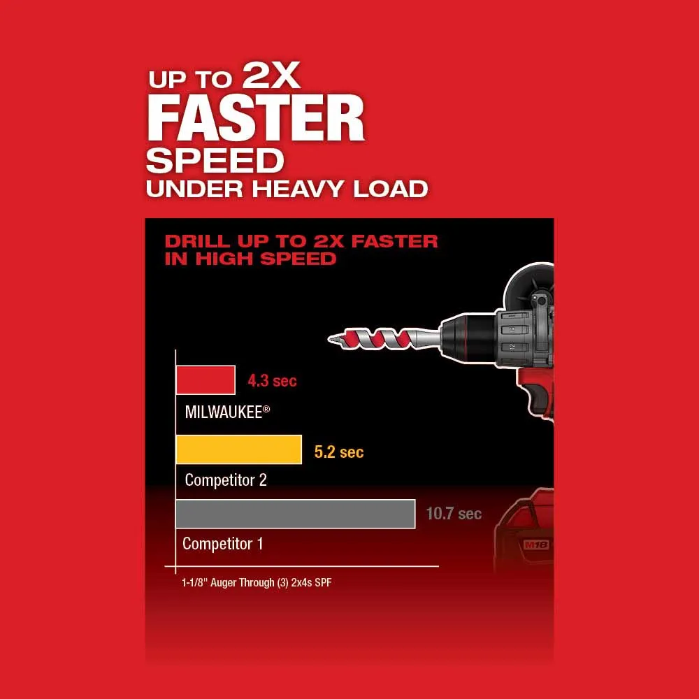 Milwaukee 2804-20 M18 FUEL 1/2" Hammer Drill, Bare Tool