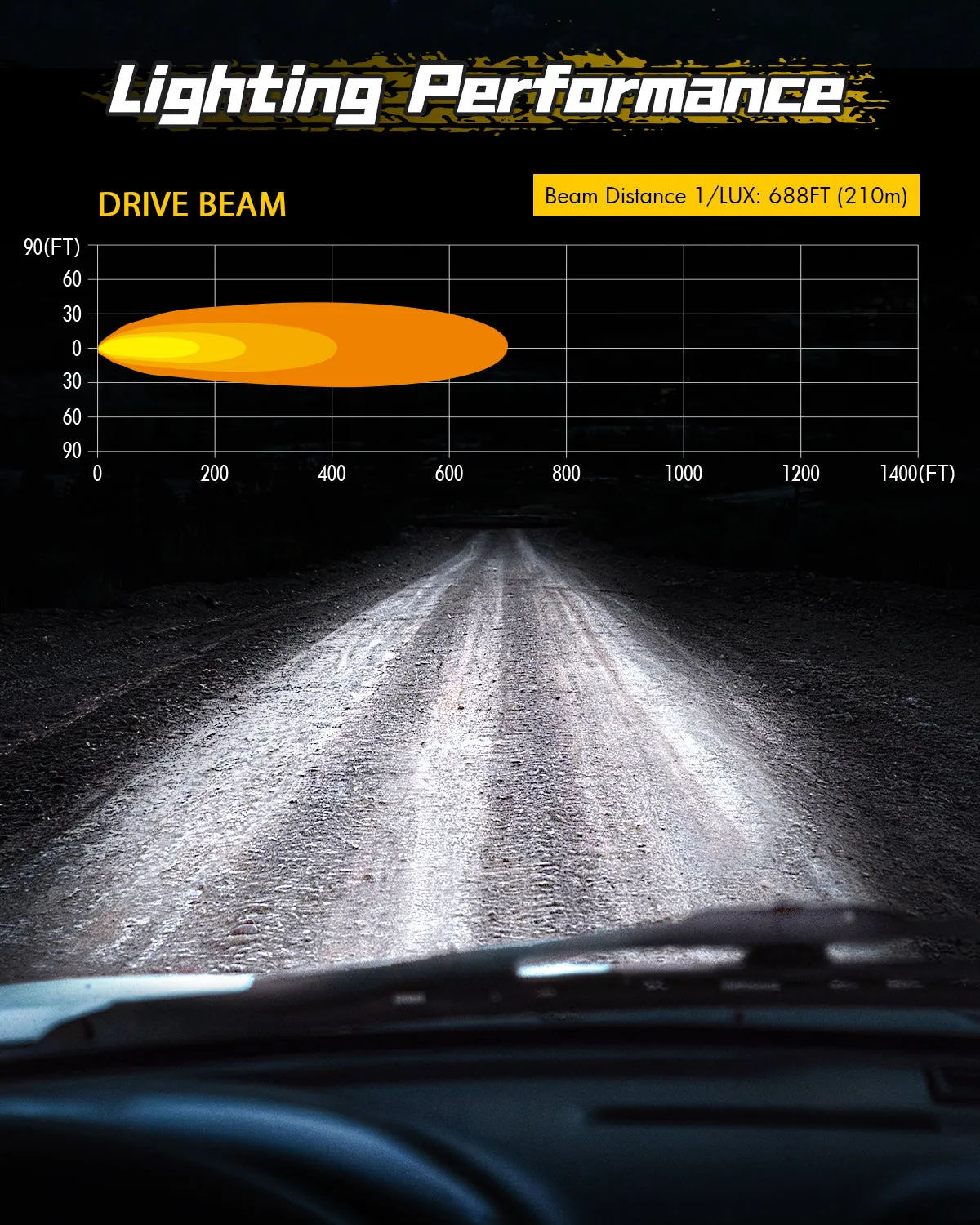 Rock Series |  4-inch Rock X-Line DRL LED Pod Lights Driving Beam